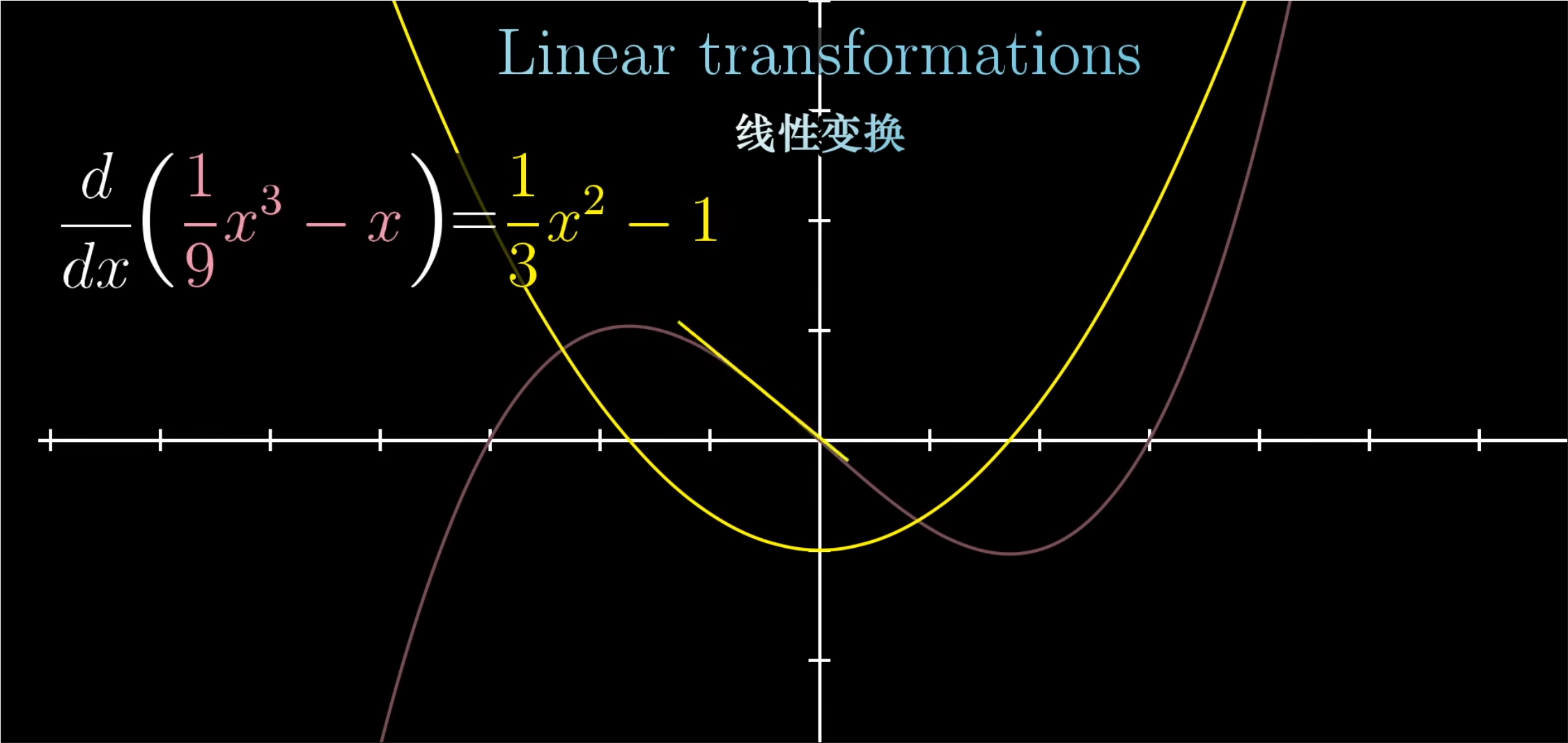 函数变为另一个函数