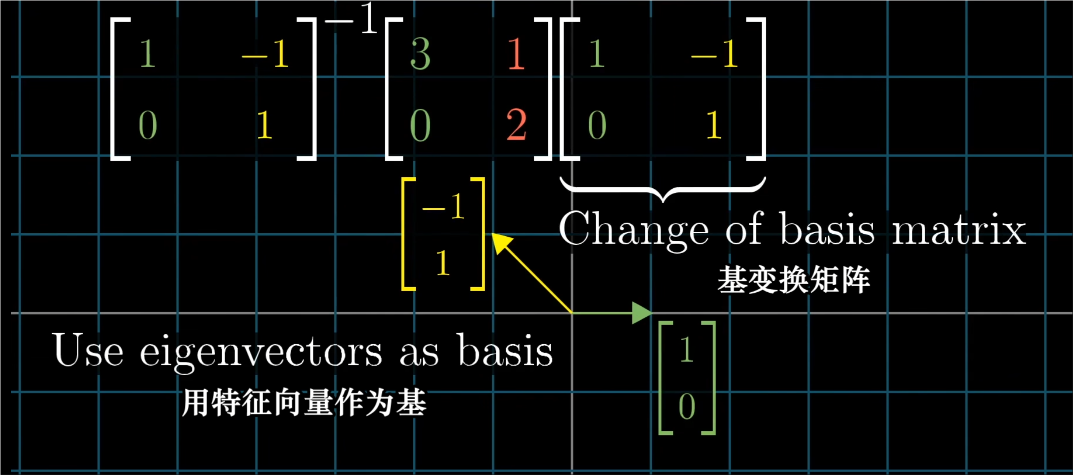 基变换矩阵_01