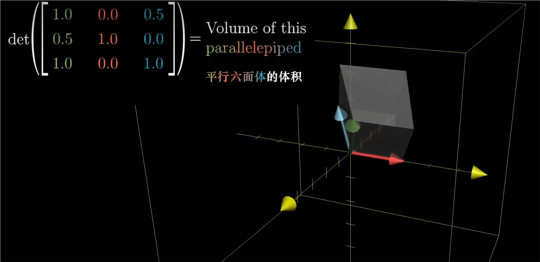 平行六面体的体积