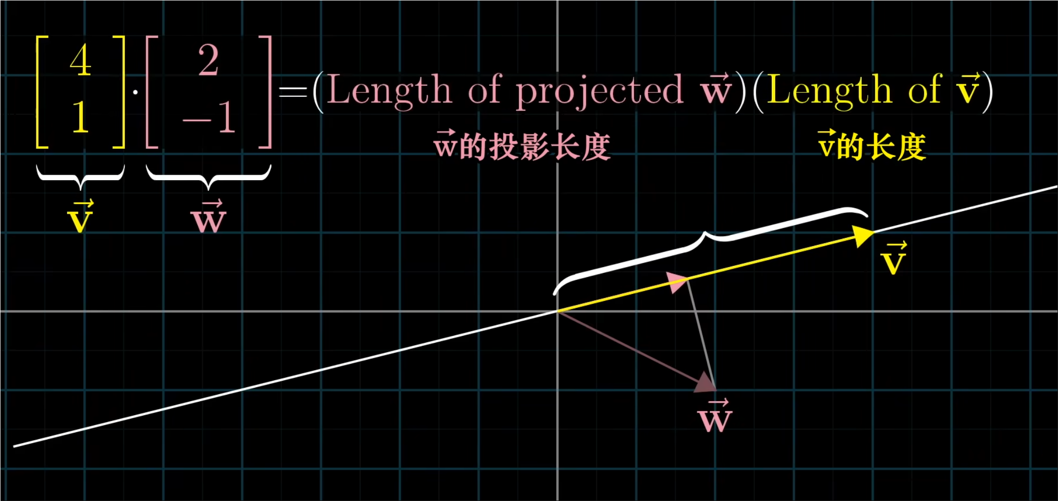 点乘几何计算