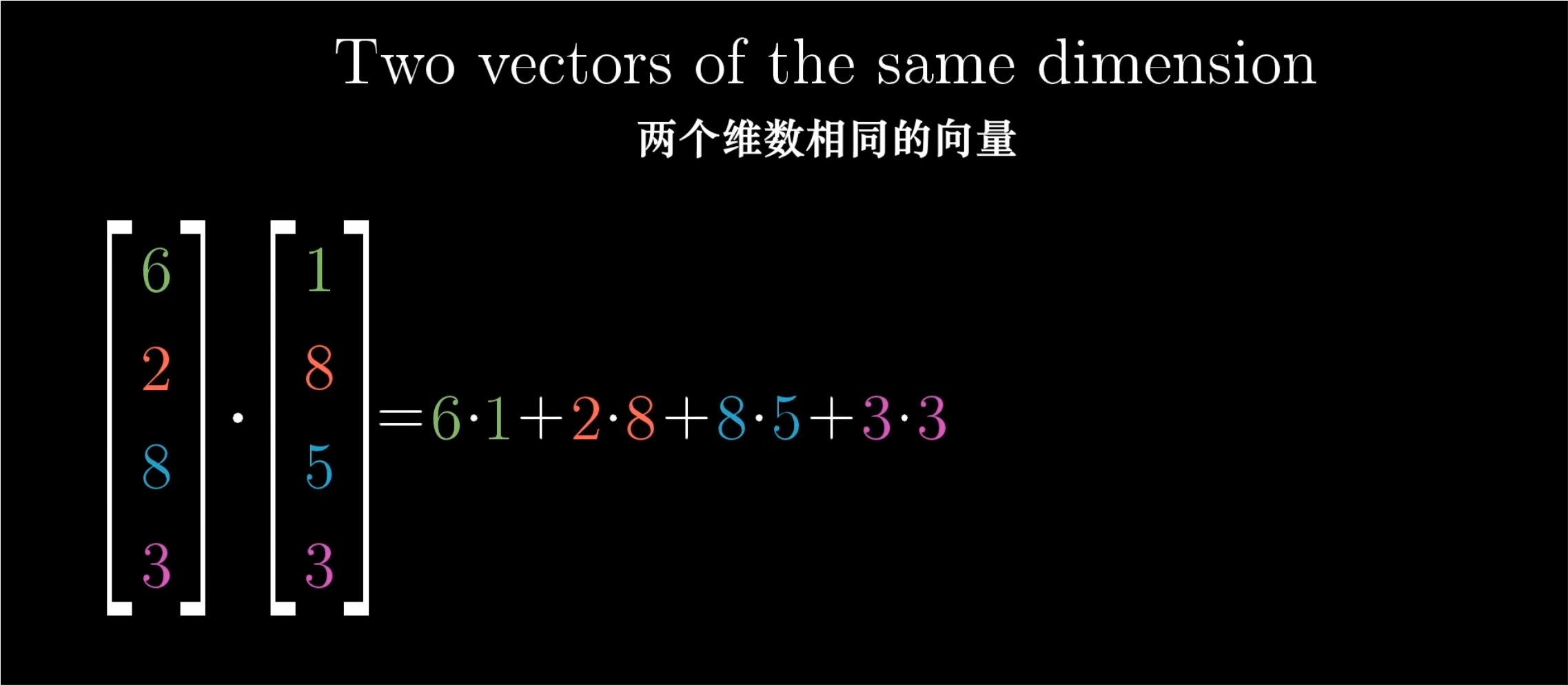 点积的标准观点