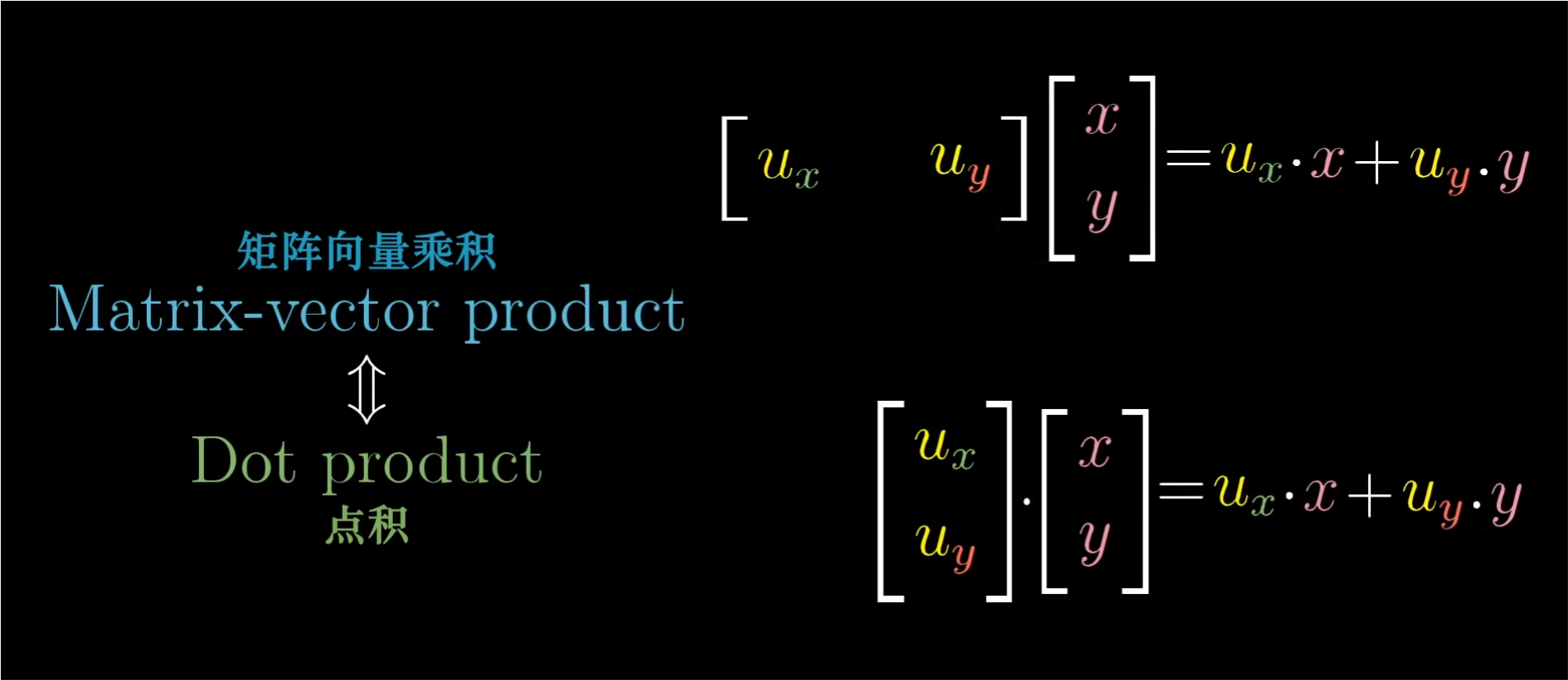 矩阵向量相乘与点积