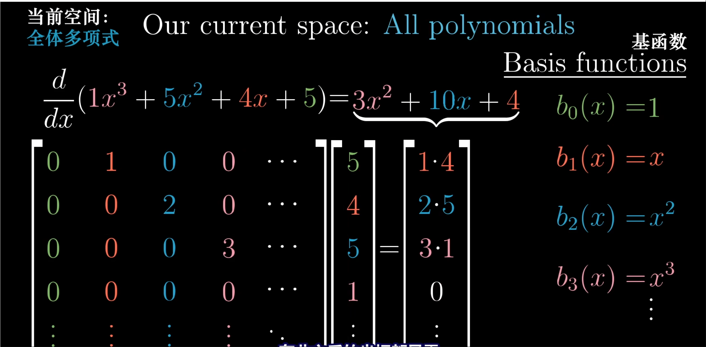 空间内的多项式对应矩阵