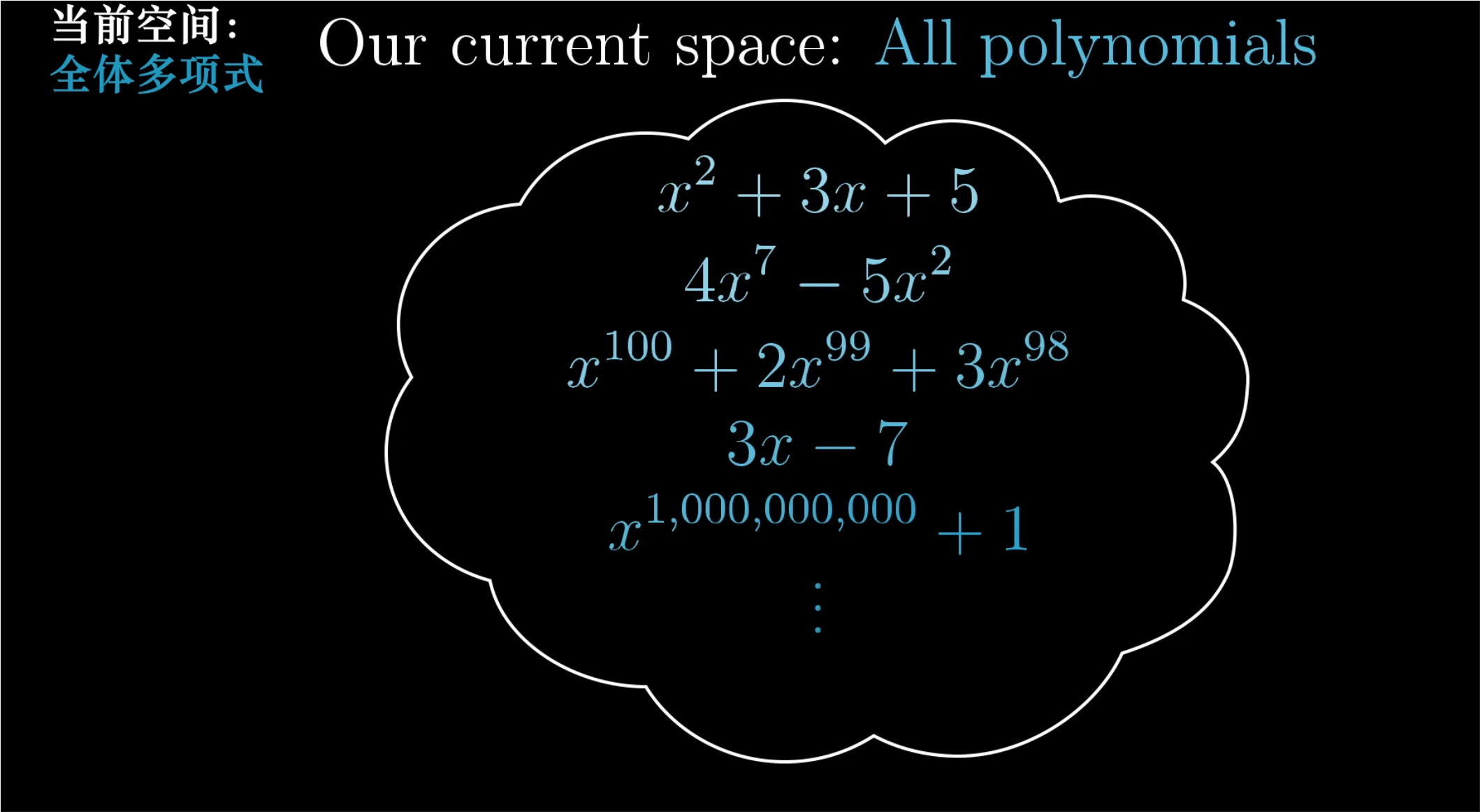 空间内的多项式