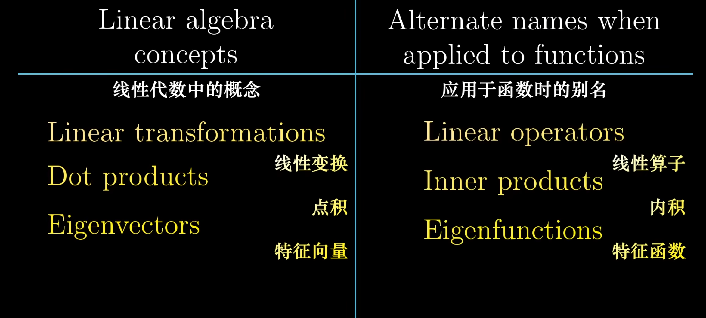 线代和函数的关联