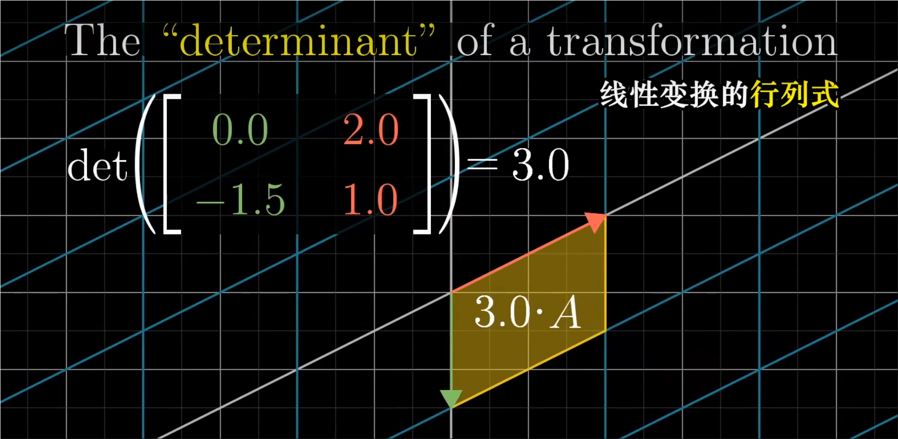 线性变换行列式