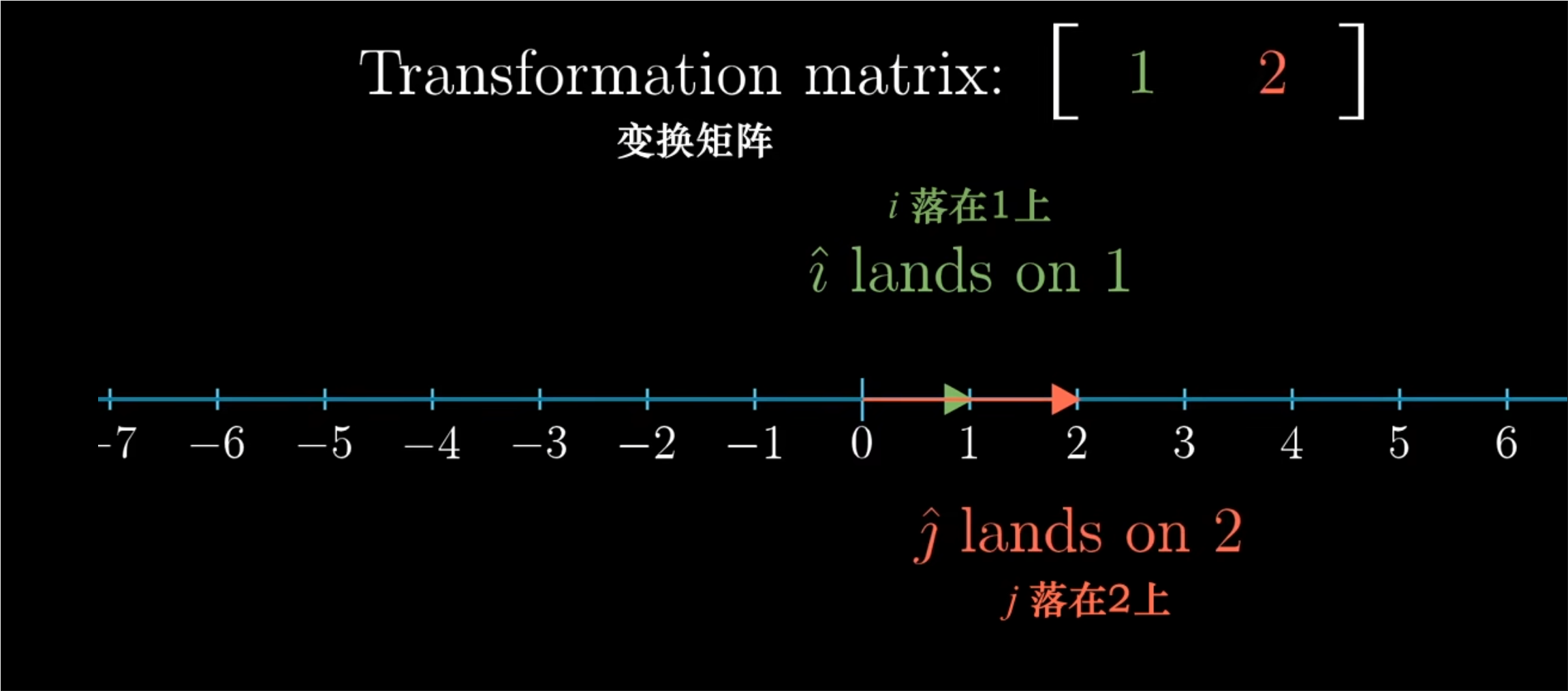 1x2矩阵