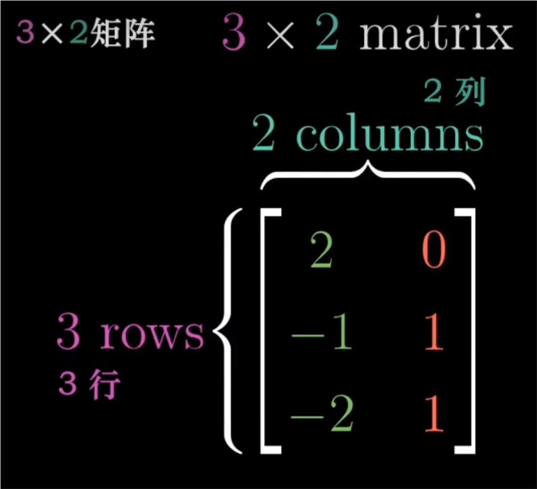 3x2矩阵