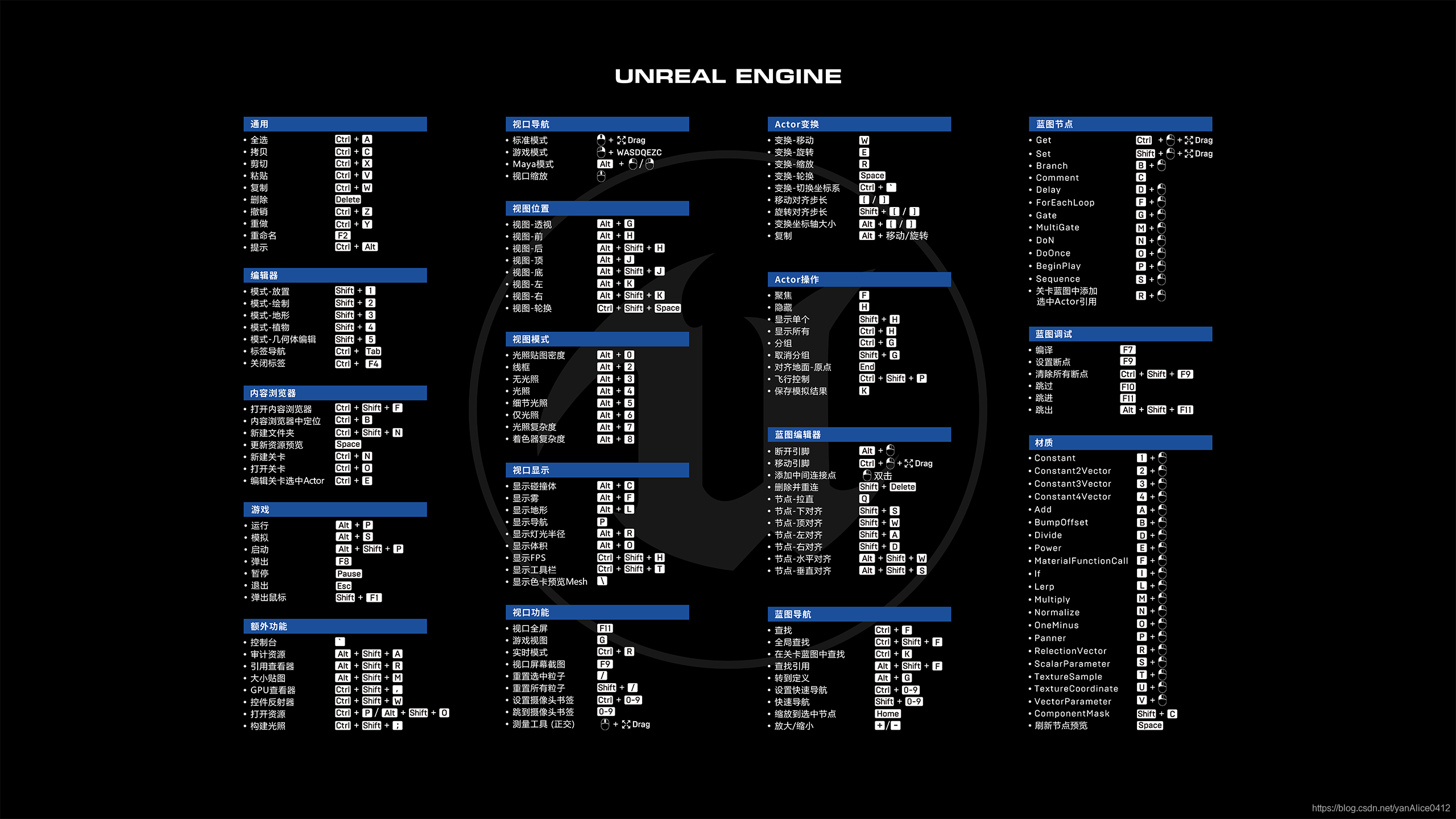 hotKey_ue