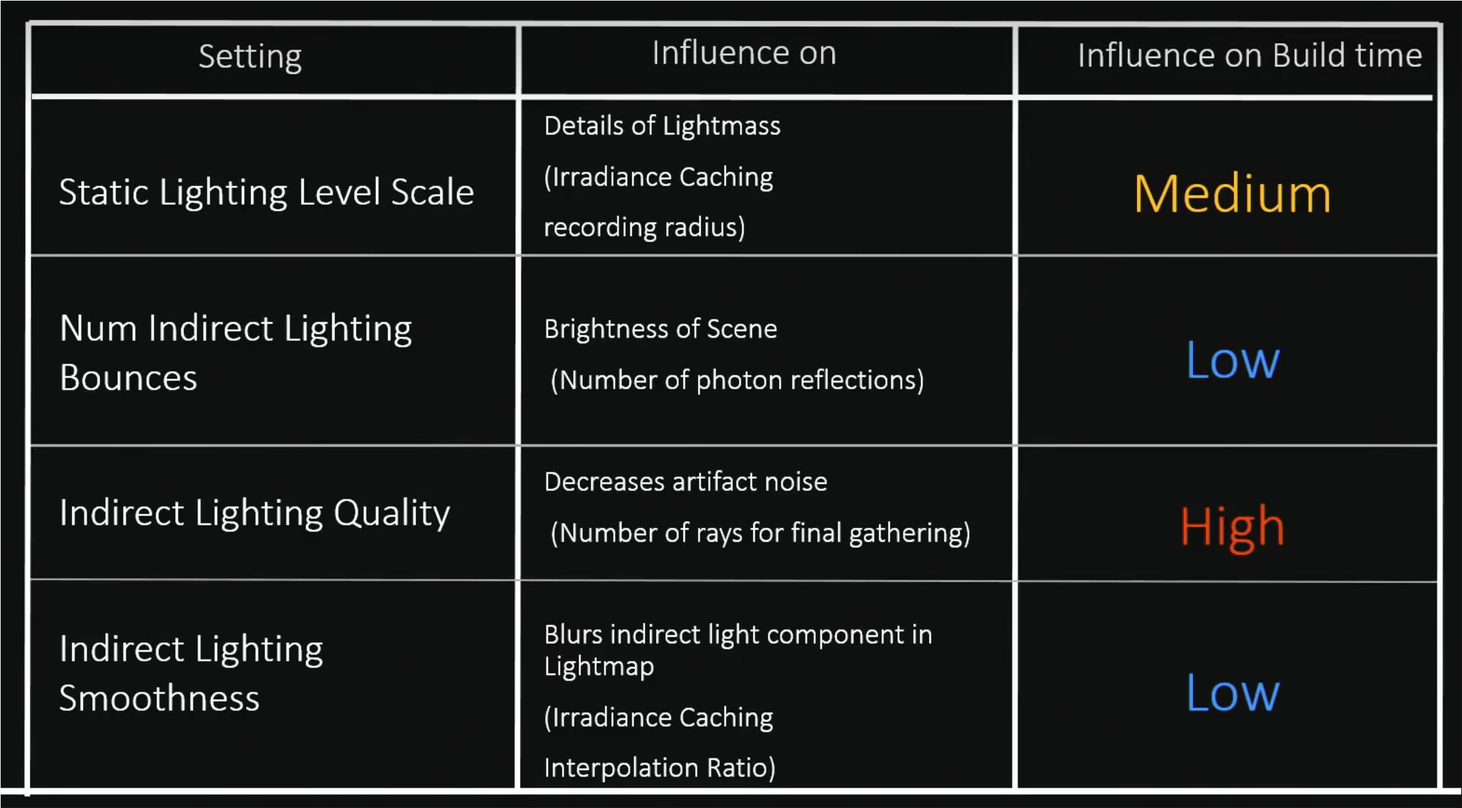 lightmass_chart